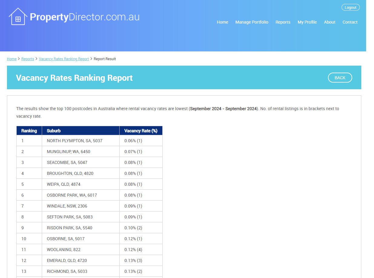 Vacancy Rate Rankings Released for September 2024 - PropertyDirector ...