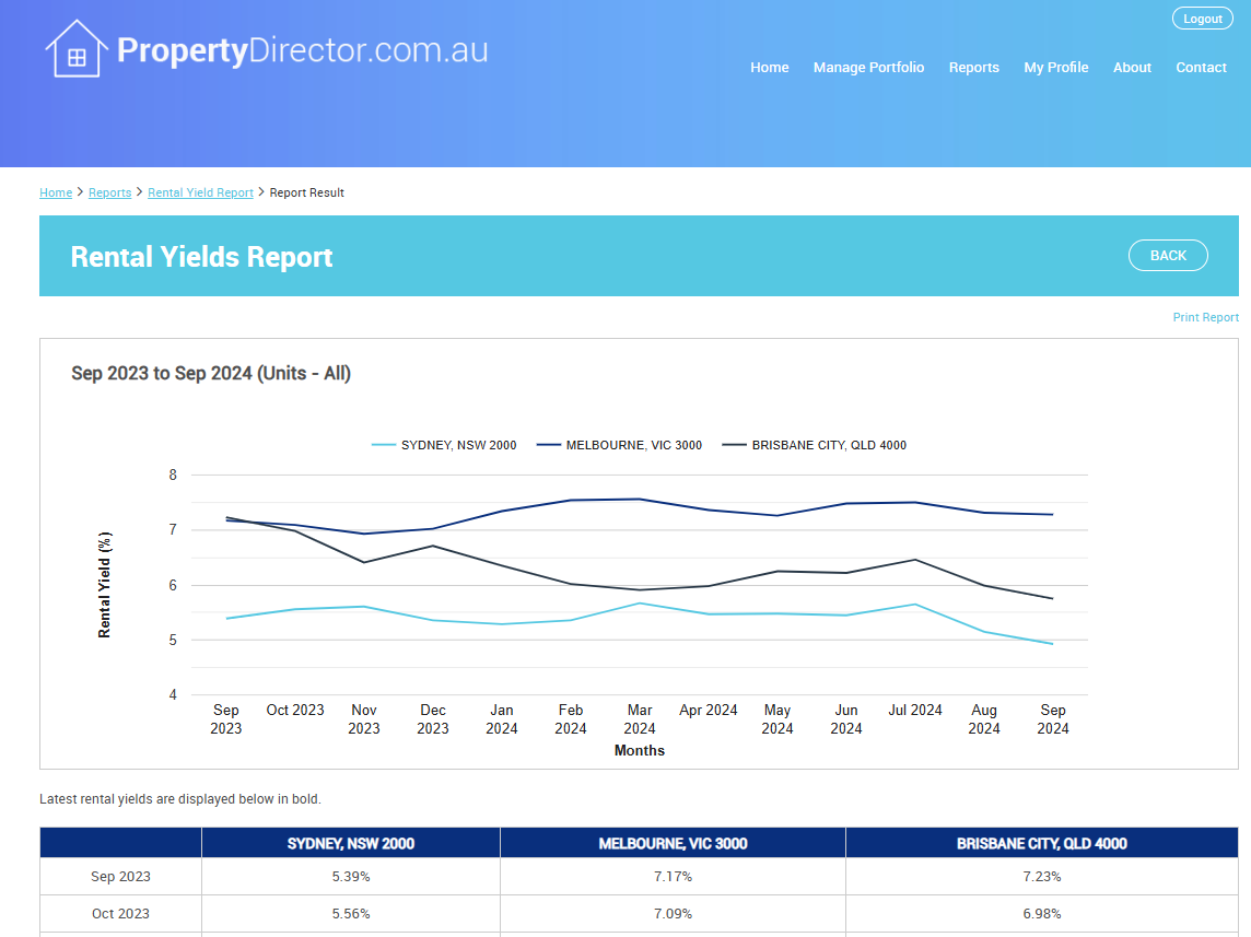 Picture of Rentometer: House & Apartment Rent Estimates and Comps