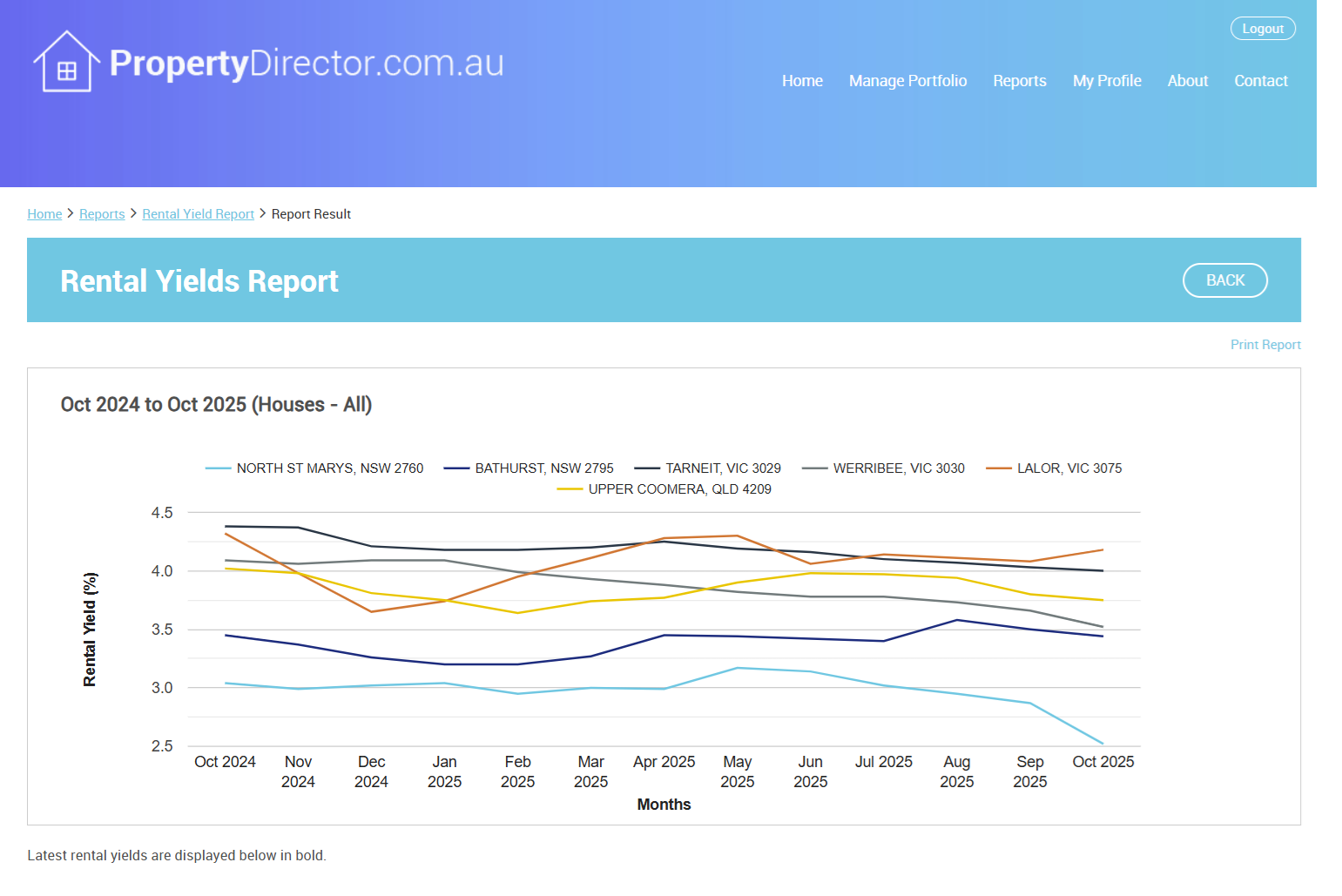 Top 100 Suburbs Tipped for Growth in 2026 | PropertyDirector