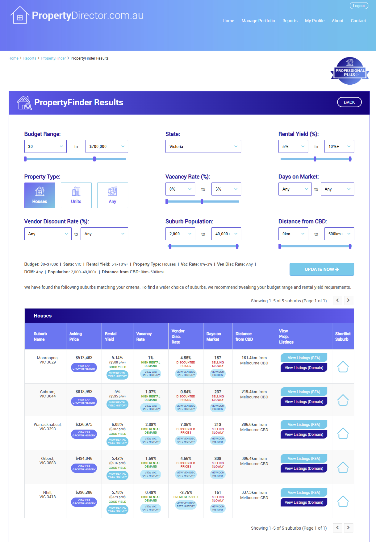 Using PropertyFinder to uncover top-performing rental yield suburbs in ...