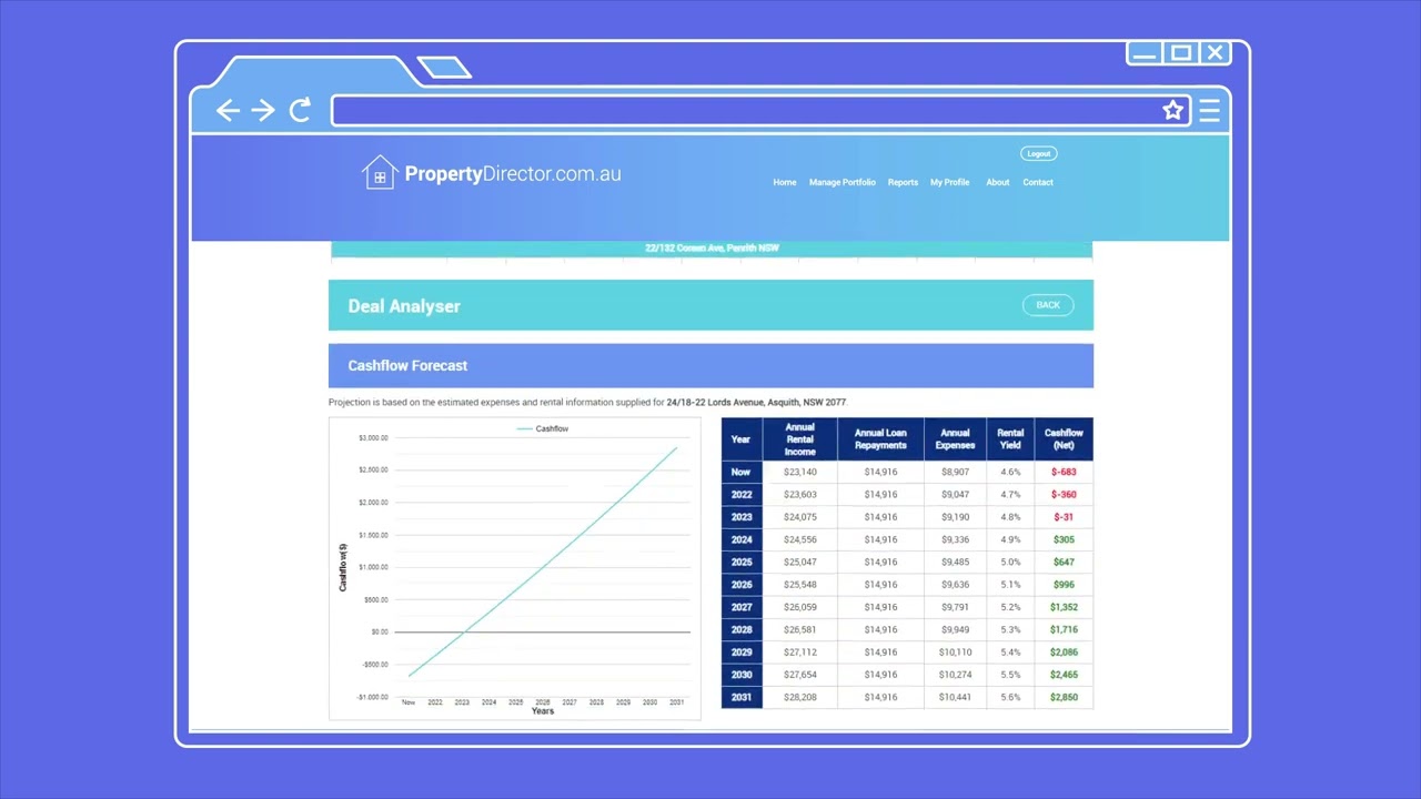 PropertyDirector property portfolio management software dashboard